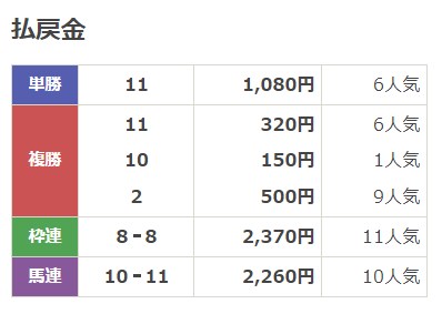 ドンピシャの無料予想検証結果